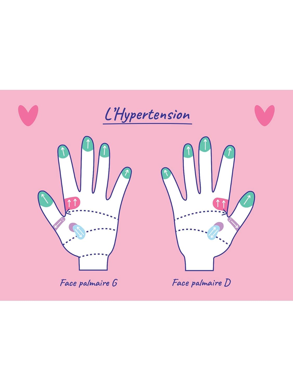 đż Mon coffret Bien-ĂȘtre de RĂ©flexologie Palmaire â Image 5