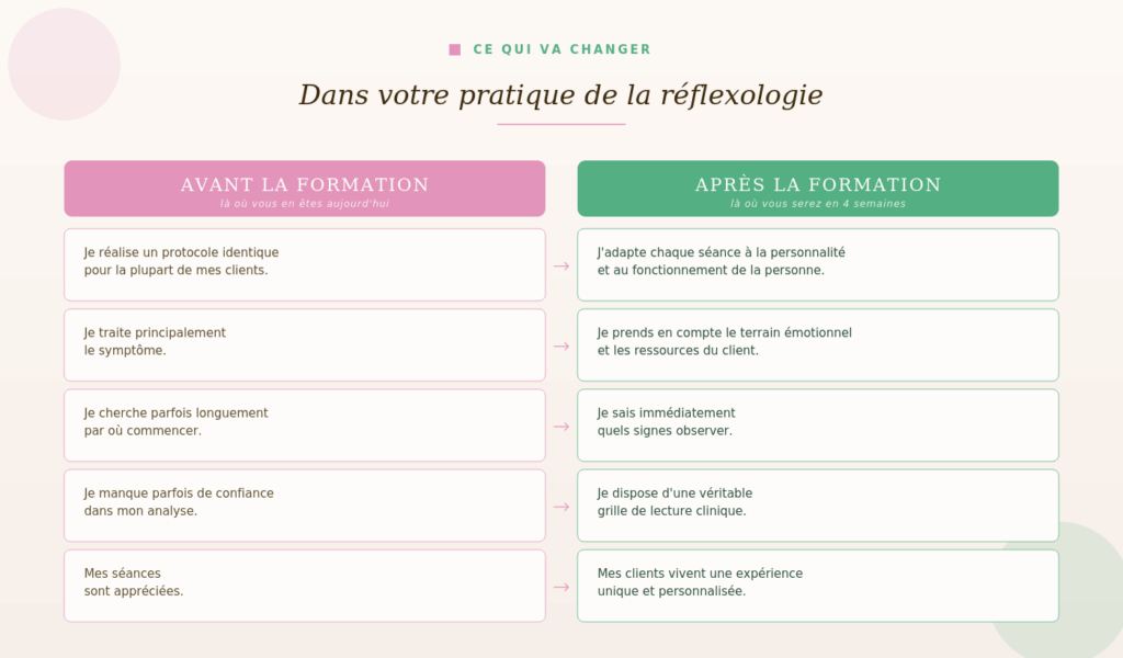 avant les reflexologues faisaient sans la lecture er maintenant ce que je leur apporte avec la formation en lecture de pieds